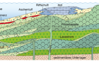 Diabasvulkanismus im Rheinischen Schiefergebirge: Fundament und Zerstörer Devonischer Riffe